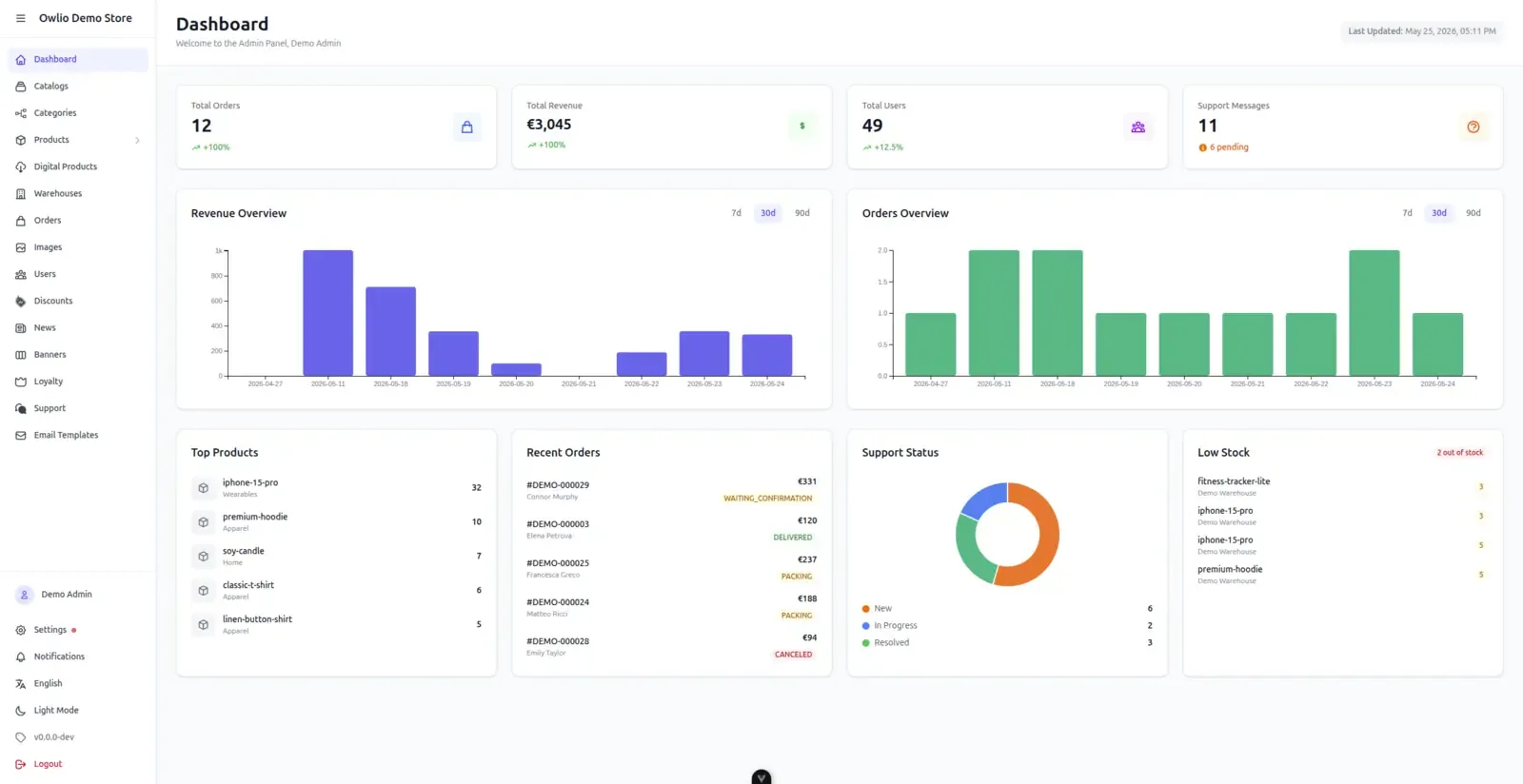 Admin Panel — Dashboard